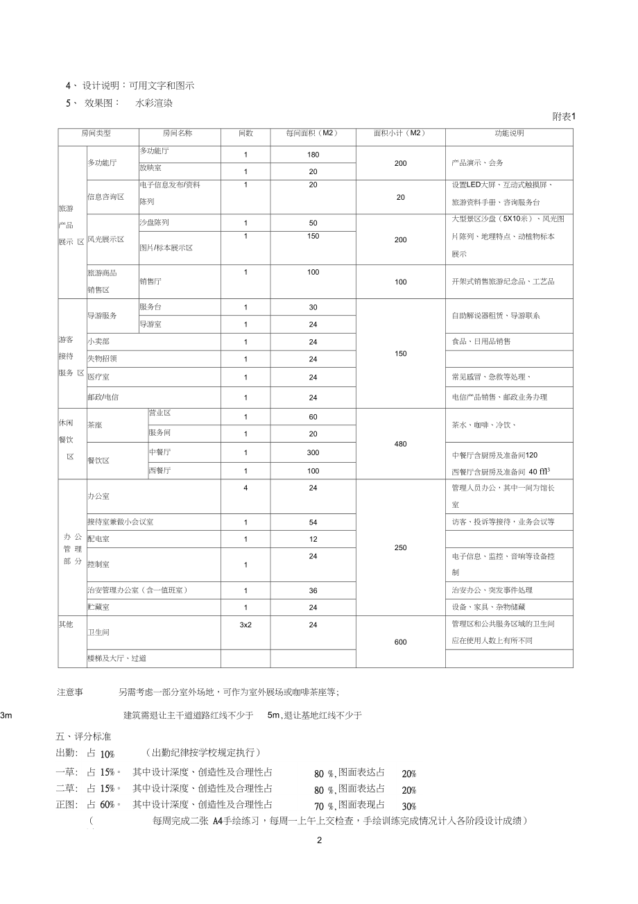 会务服务中心融合设计任务书——以游客接待中心建筑为载体（20141117审定版）