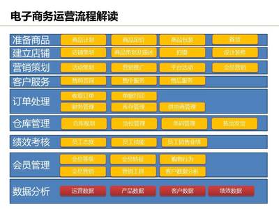 高效运营与会务服务的流程管理及团队职责解析